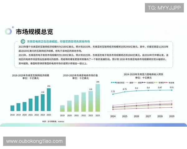 东南亚娱乐场:东南亚娱乐产业的发展现状与未来趋势分析 东南亚娱乐场:东南亚娱乐产业的发展现状与未来趋势分析